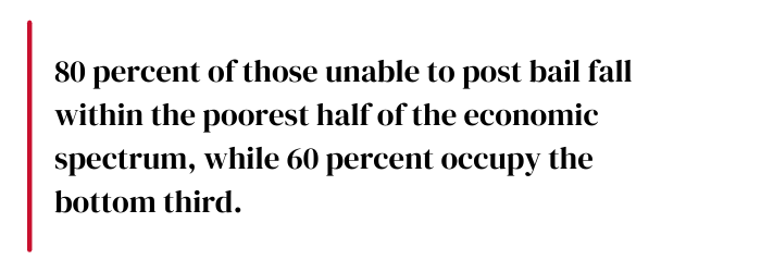 80 percent of those unable to post bail fall within the poorest half of the economic spectrum.