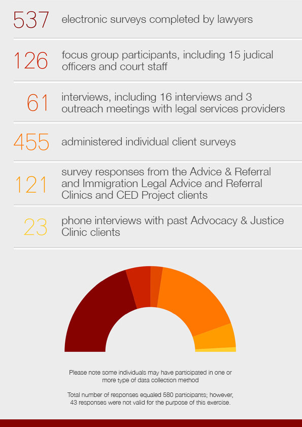 Strategic Process By the Numbers