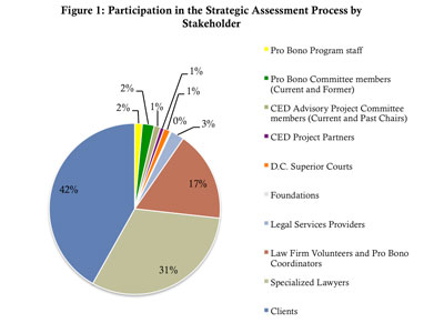 Stakeholders Chart